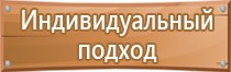 знаки пожарной безопасности 2021 год гост