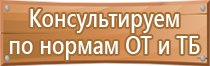 знаки пожарной безопасности обозначающие пути эвакуации