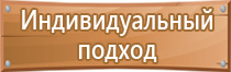 пожарное оборудование средства тушения пожаров